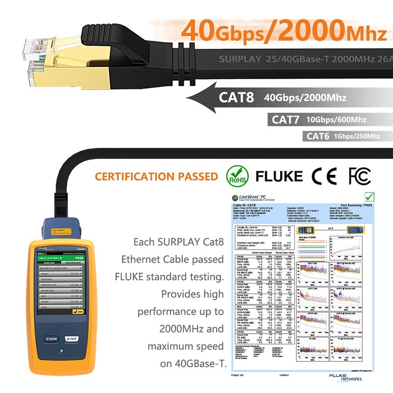 Surplay Cat8 10FT-3Pack Ethernet Cable,Black-40Gbps Internet Network Cord,High Speed Gold-Plated RJ45 Double Shielded with Ground Wire & Cable-Tie for PS5/4,PC,Xbox,Hub,TV - Image 3